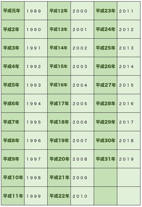 1993年1月12日|和暦・西暦早見表